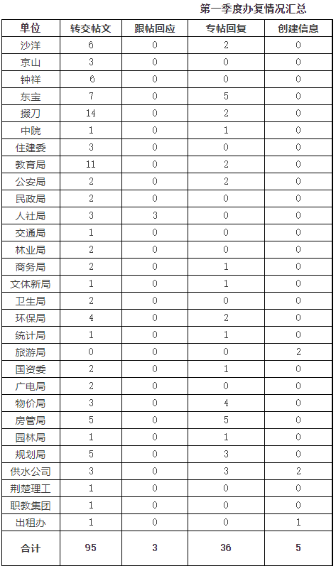 蓝月亮论坛