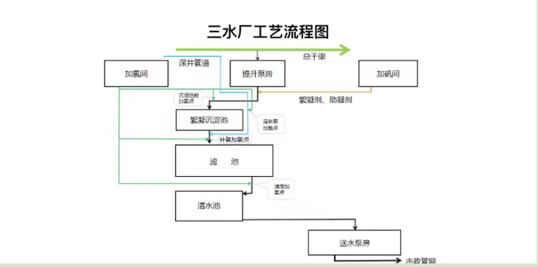 蓝月亮论坛